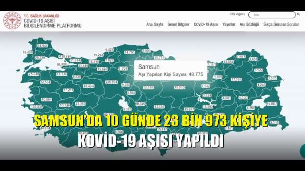 Samsun'da 10 günde 23 bin 973 kişiye Kovid-19 aşısı yapıldı 