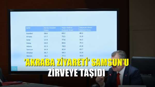 'Akraba ziyareti' Samsun'u zirveye taşıdı