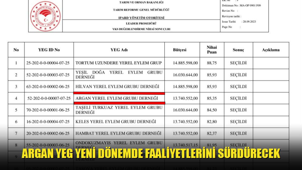 Argan YEG Yeni Dönemde Faaliyetlerini Sürdürecek
