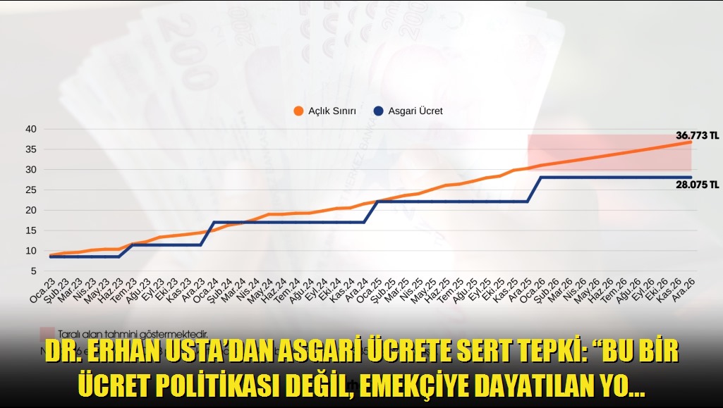 Dr Erhan Ustadan Asgari Ücrete Sert Tepki: Bu Bir Ücret Politikası Değil, Emekçiye Dayatılan Yoksulluktur
